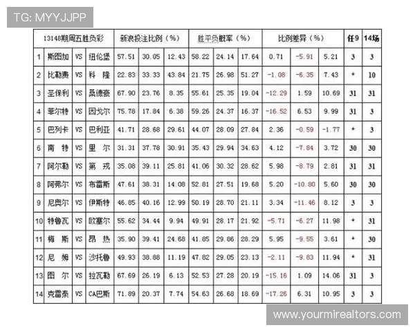 bwin必赢体育平台如何选择高赔率赛事提升投注盈利率的实用技巧